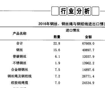 正视制品行业现状  进一步优化产品结构