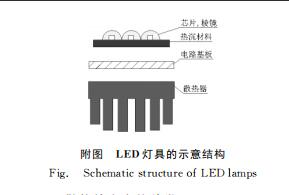 LED散热片合金材料的研究进展
