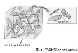 导热环氧树脂基底部填充材料的研究进展