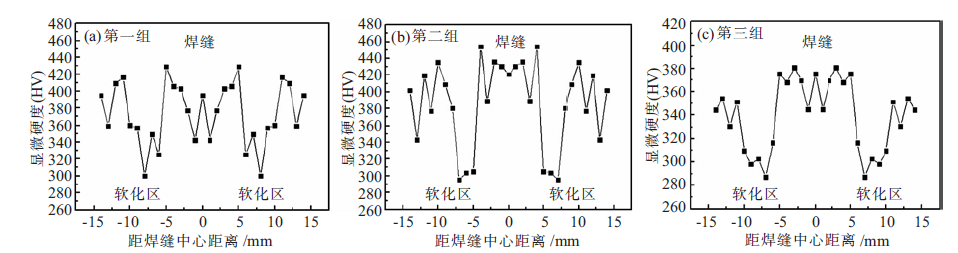 液压支架用Q890高强钢机器人焊接工艺研究