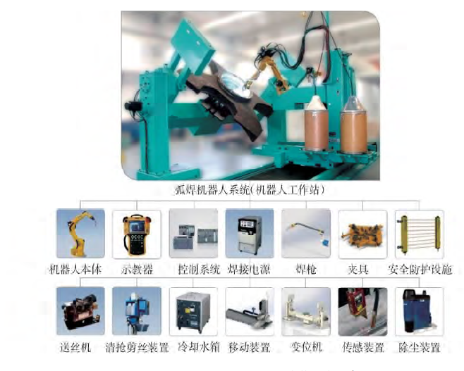 国内焊接机器人应用的快速发展及认识误区