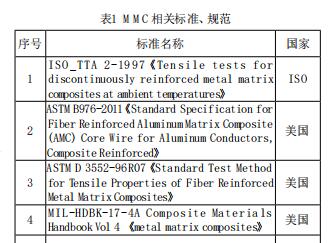 金属基复合材料产业化及标准现状