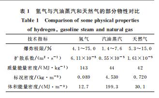 氢的大规模制备及在钢铁行业的应用和展望
