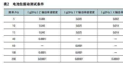 某新能源汽车复合材料电池包轻量化设计