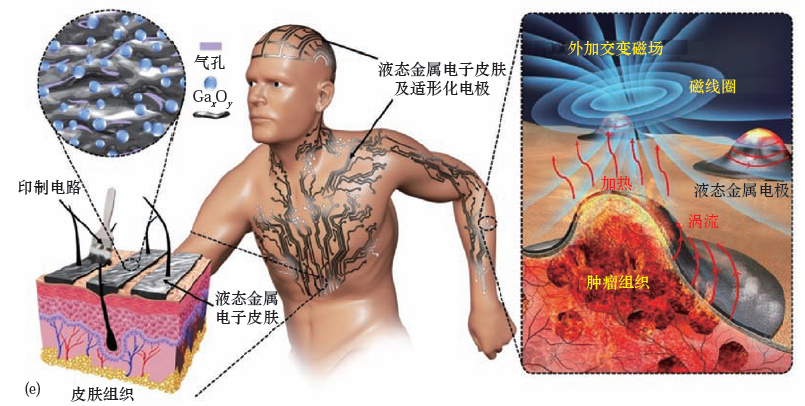 液态金属科技与工业的崛起：进展与机遇