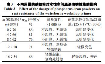 水性无机硅酸锌车间底漆的制备和施工