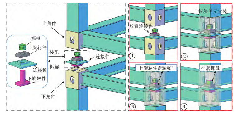 模块化钢结构体系建筑产业化技术与示范综述