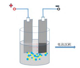 钛双极板表面碳掺杂氮化钛耐腐蚀涂层制备