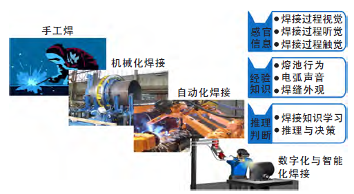 关于机器人焊接技术的研发与应用之探讨