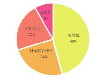 针刺治疗急性期脑卒中的研究进展