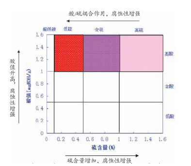 钢铁在石化行业中的新机遇和新挑战
