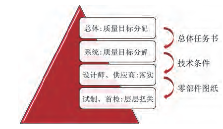 城市轨道交通车辆轻量化设计研究