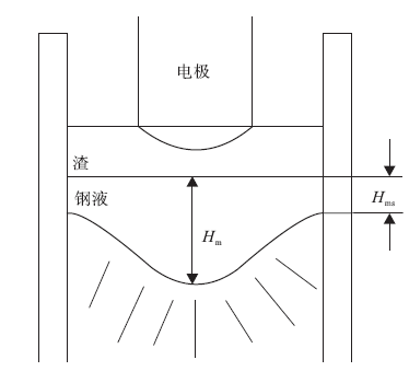 海工钢特厚板的质量控制
