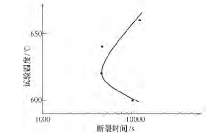 我国压力容器用高端焊接材料国产化现状及发展趋势