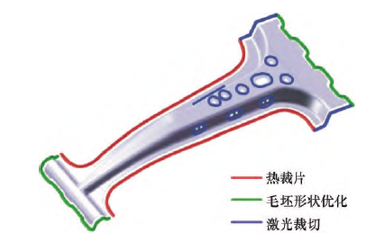 高强度钢板热冲压工艺与装备研究综述