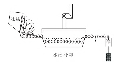 高强度桥梁缆索用钢研究现状和发展趋势