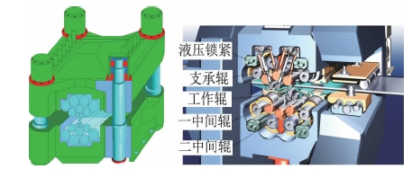 电工钢冷轧装备现状及冷轧技术研究