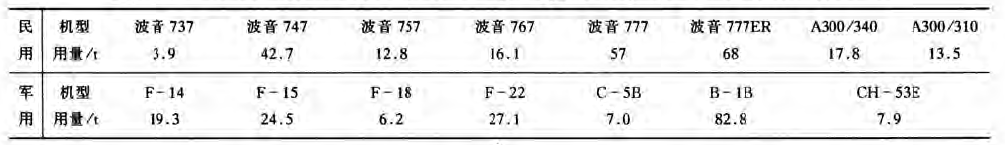 钛——跨入新千年的金属巨人