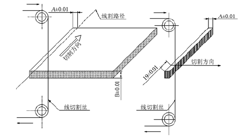 慢走丝线切割加工对Ti(C,N)基金属陶瓷抗弯强度的影响