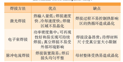 锆基非晶合金焊接与晶化控制研究现状