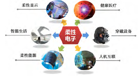 柔性高分子半导体：力学性能和设计策略