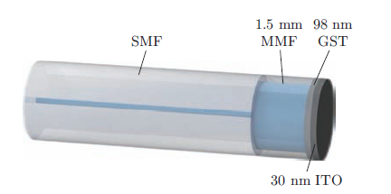 基于相变材料Ge2Sb2Te5 的光纤存储器