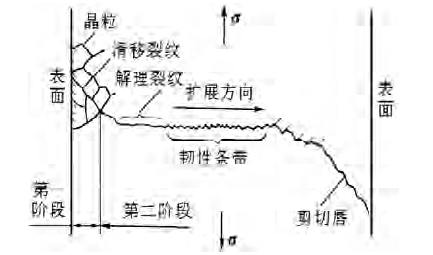 医用钛合金表面改性技术研究进展