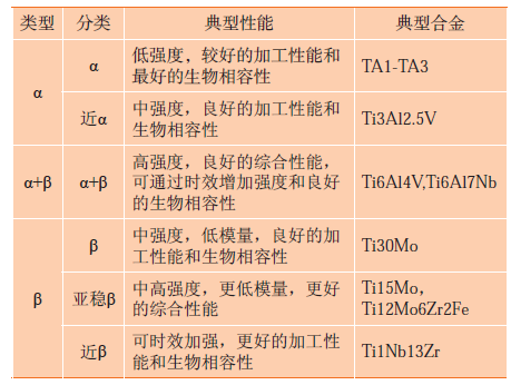 生物医用金属材料研究现状与应用进展