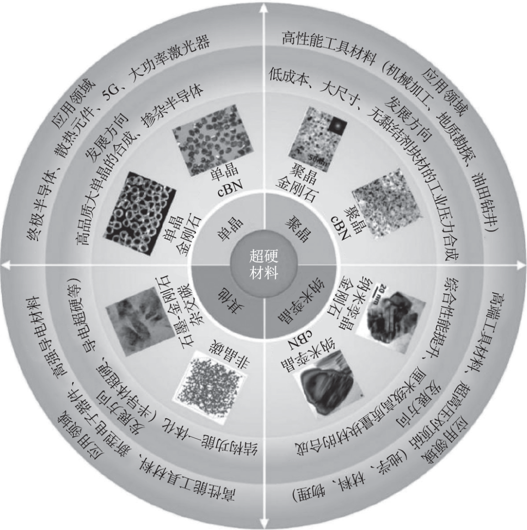 中国材料科学2035发展战略之高性能结构材料