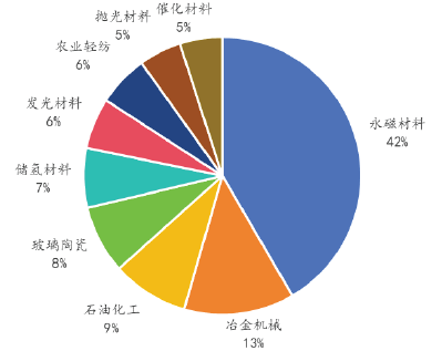供需格局重塑，稀土战略价值持续提升