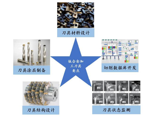 钛合金材质加速导入手机行业，打开专用刀具市场空间