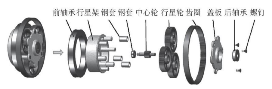 精密减速器&轴承，国产突围在即