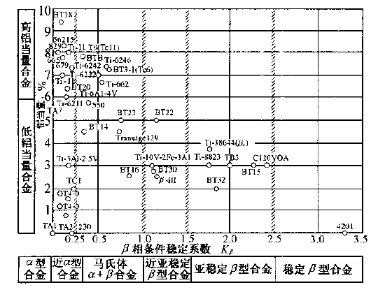 钛合金及其表面处理