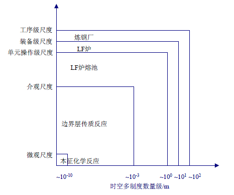 高品质特钢发展概况及未来钢的洁净度控制思路