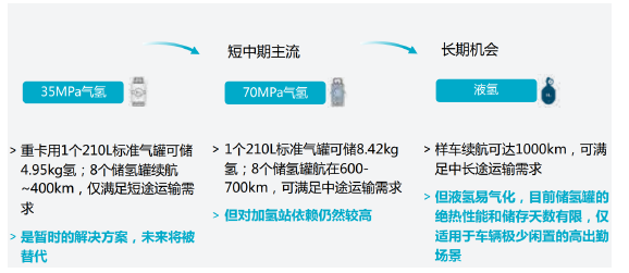 小氢瓶承载大产业，政策东风已至
