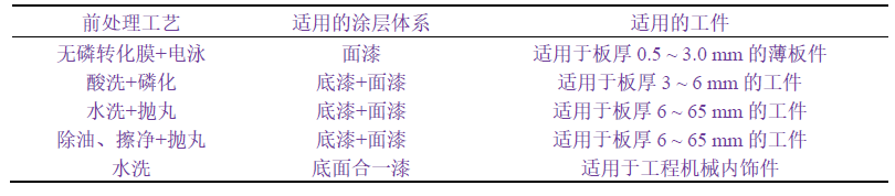 工程机械水性涂料涂装生产线的工艺设计