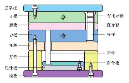 精密模具制造技术和应用现状