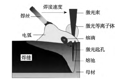 船用高强钢焊接技术的研究现状与展望