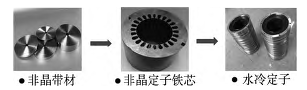 面向精密电主轴的非晶高速永磁电机设计与分析