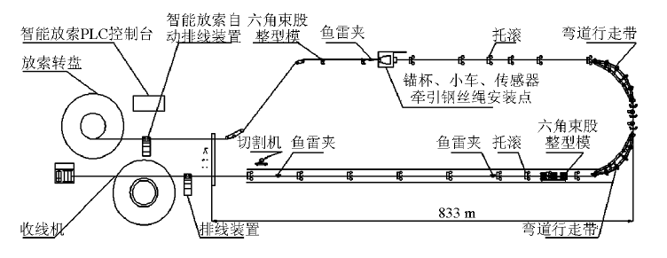 超长大规格高强悬索桥主缆单元索股制造技术研究