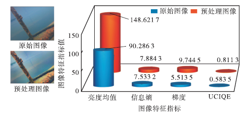 基于深度学习的水下钢结构锈蚀识别与评价