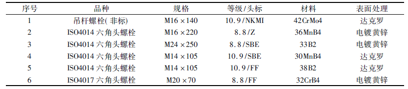 动车组高强度螺栓质量分析