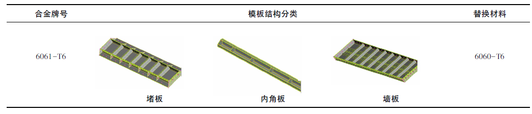 6060替代6061铝合金模板可行性分析
