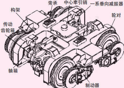城市轨道车辆典型转向架综述