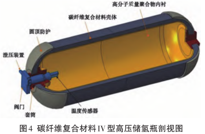 碳纤维复材在氢气储存和电池包壳体的应用现状