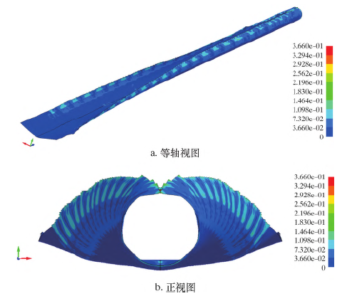 高频焊薄壁管成型仿真与分析