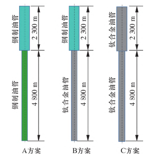 高温高压天然气开采用钛合金油管柱力学分析