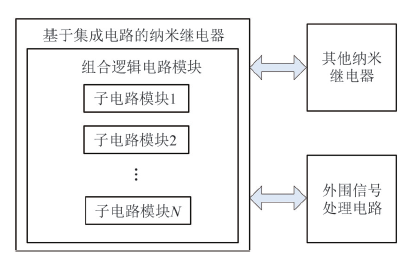 纳米继电器