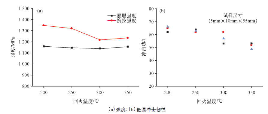 1100MPa级别超高强度工程机械用钢的开发