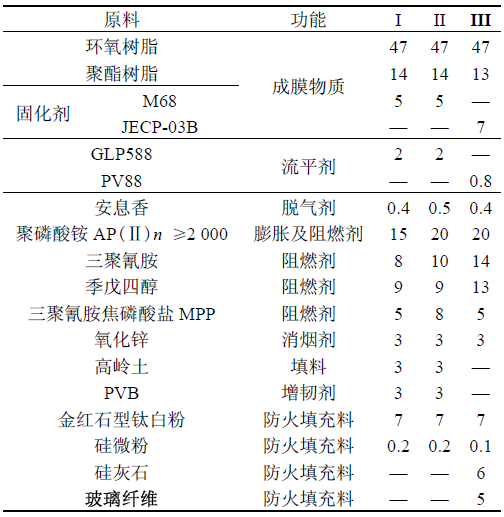 钢结构用防火粉末涂料的配方设计与改进